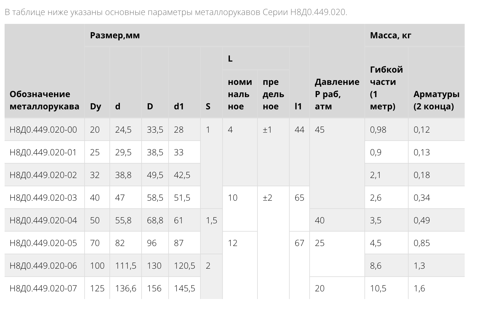 Металлорукав «под приварку» серии: Н8ДО.449.020